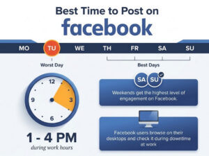 Jam Posting FB Pro yang Bisa Kamu Coba